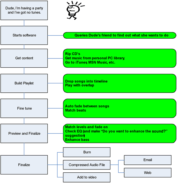 Workflow Diagram