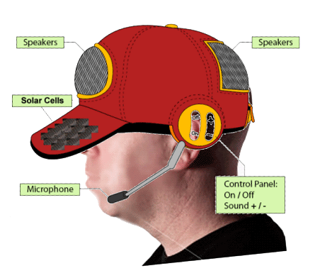 components built into a hat