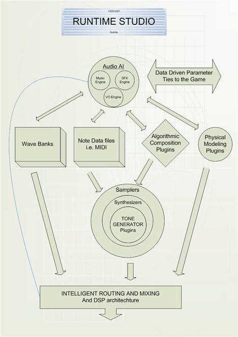 runtime studio diagram