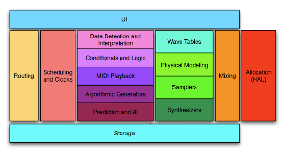 audio AI engine block diagram