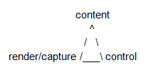 render/capture-control-content