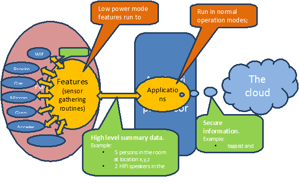 system architecture