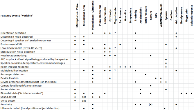 map of functions and features