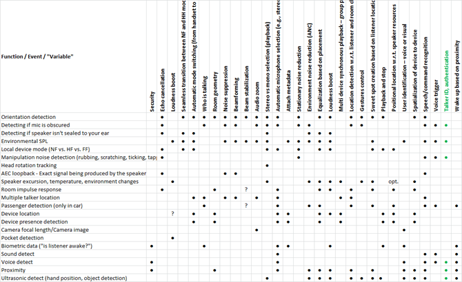 map of features and user experience