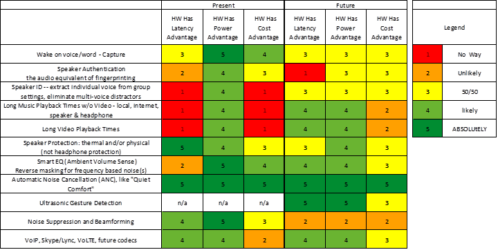 hardware acceleration advantages chart