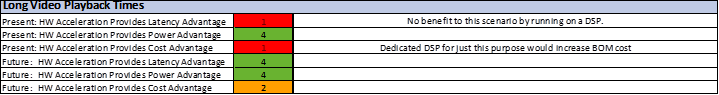 Long Video Playback Times