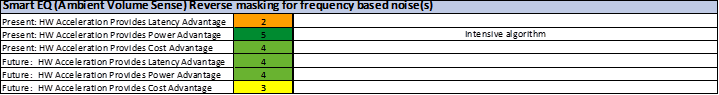 Smart EQ Reverse Masking